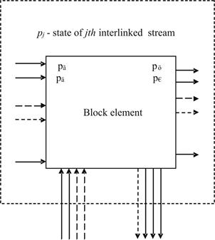 ip02 mathematical model block diagram